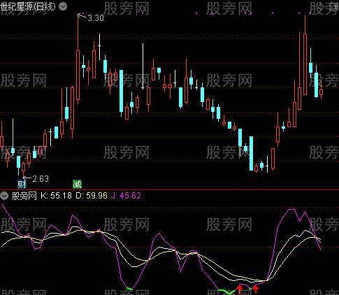 小阴小阳K线选股公式