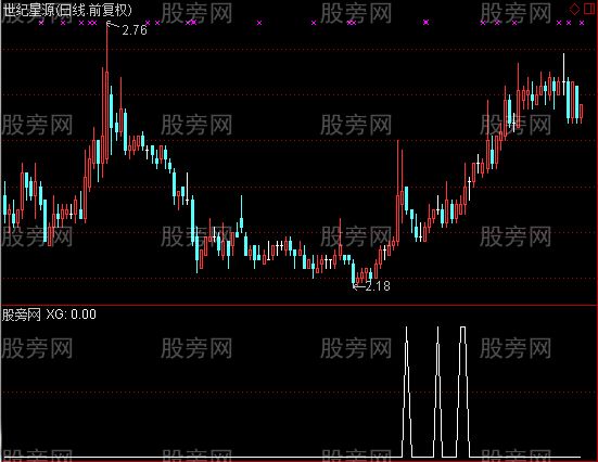 通达信顺子数选股指标公式