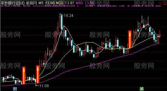 通达信大力金刚指主图指标公式