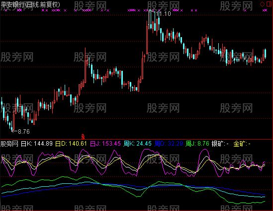 通达信金银矿指标公式