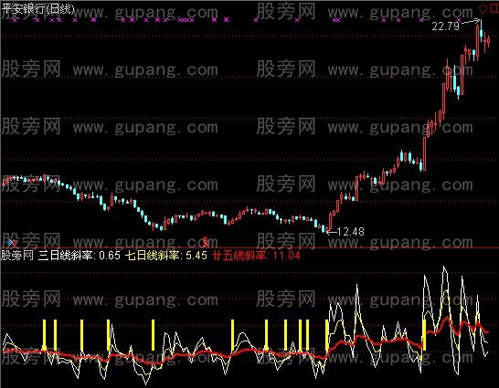 通达信七日斜率指标公式