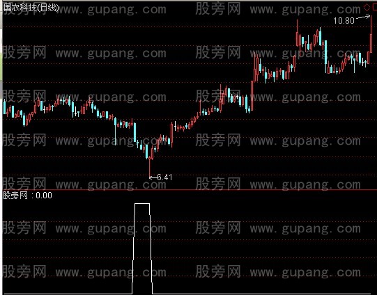 通达信峨眉山下生选股指标公式