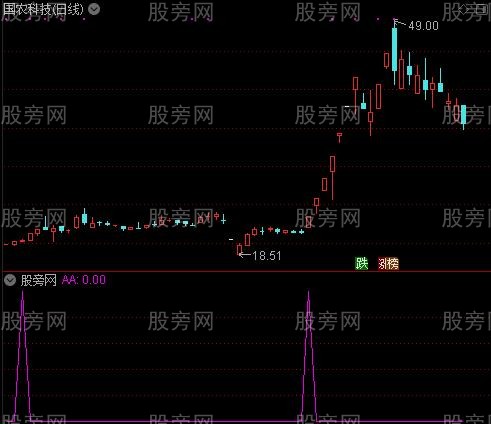 通达信抓大牛选股指标公式
