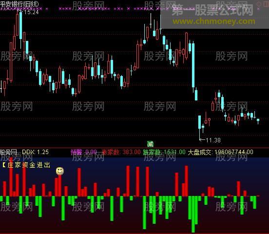 通达信庄家资金进出指标公式