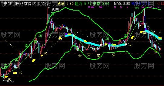 通达信尖顶针主图指标公式