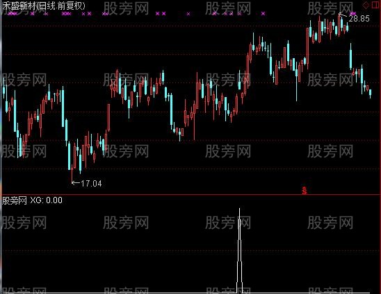 通达信老憨标签选股指标公式