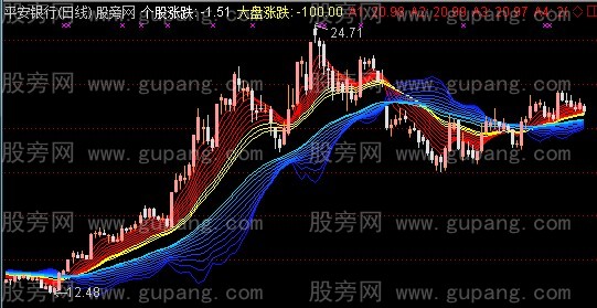 通达信趋势跟随主图指标公式