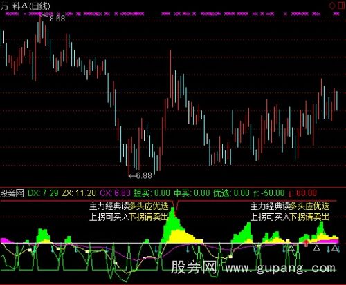 通达信超前提示指标公式