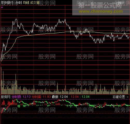 通达信力柱攻击分时指标公式