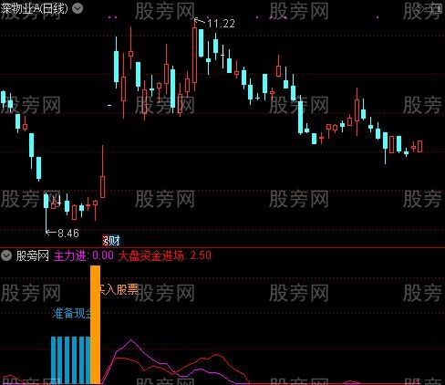 通达信庄家动力指标公式