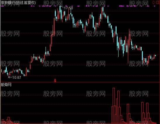 通达信庄在底部吸筹指标公式