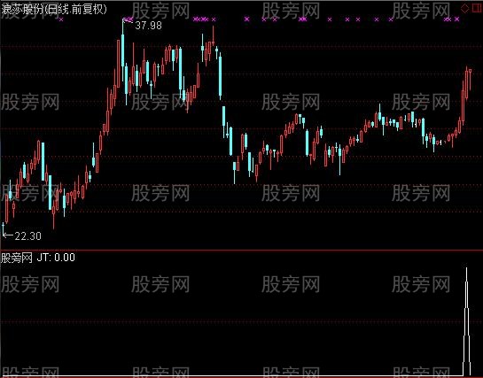 通达信均线选牛股指标公式