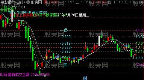 通达信纯K黄金分割主图指标公式
