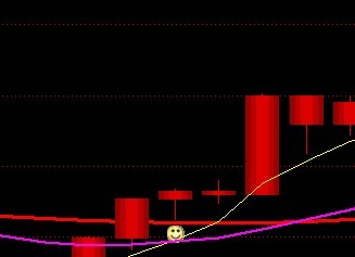 把绝无仅有公式中的笑脸做个选股公式