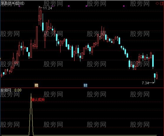 通达信确认成妖指标公式