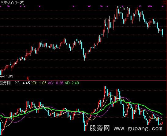 通达信造币机器指标公式