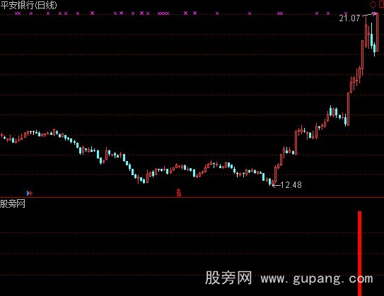 通达信第一信号指标公式