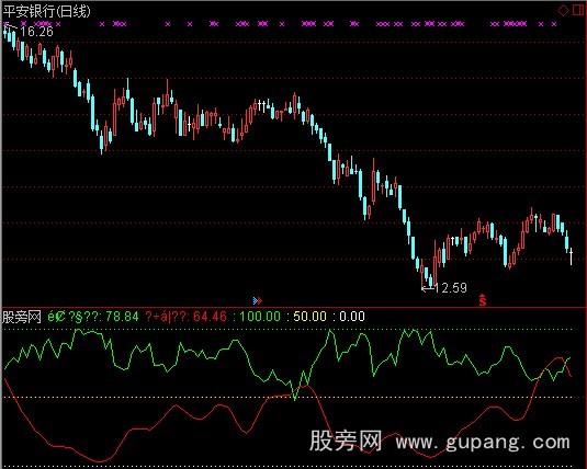 通达信背叛散户跟主力指标公式