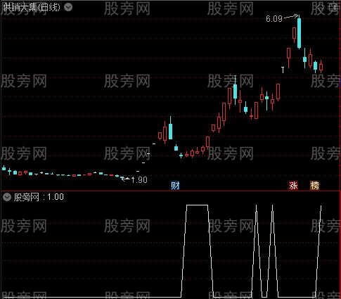 通达信犀牛一号选股指标公式