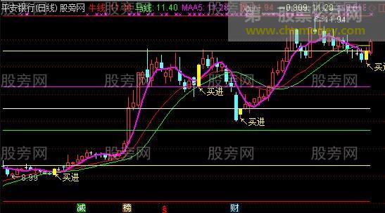 通达信五彩神牛主图指标公式