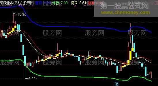 通达信蛋蛋和洞洞主图指标公式