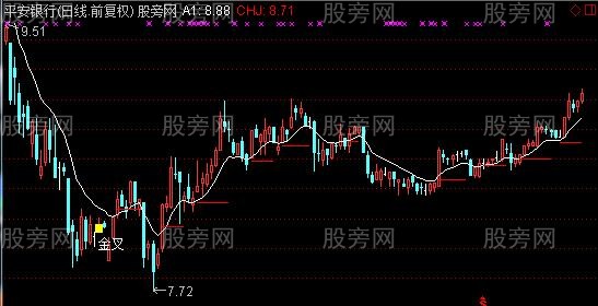 通达信低位金叉主图指标公式