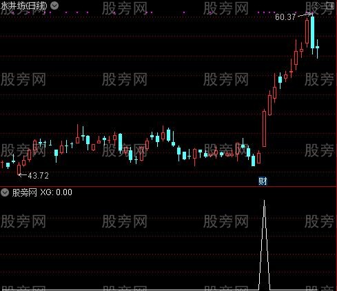 通达信骑士无名选股指标公式