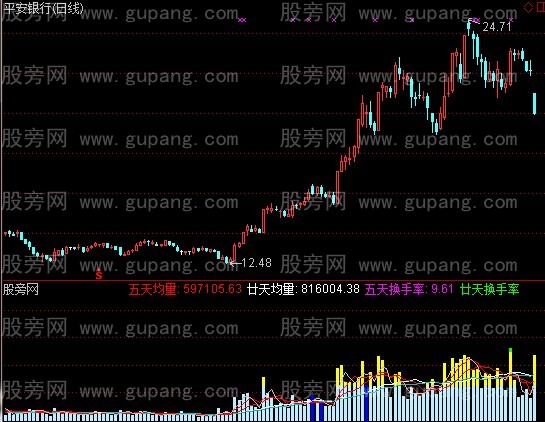通达信超牛综合组合指标公式