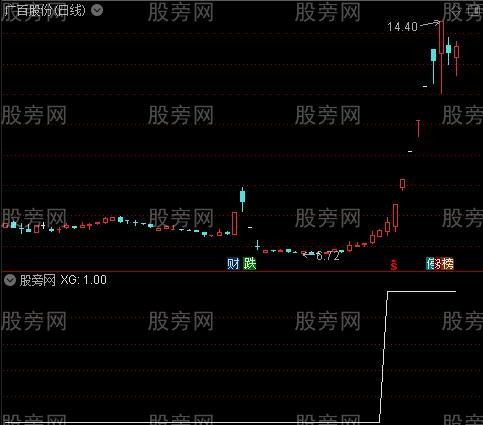 通达信倍量柱5连阳指标公式