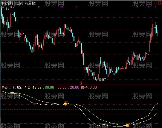 通达信收获果实指标公式