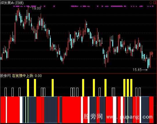 通达信打劫庄家+选股指标公式