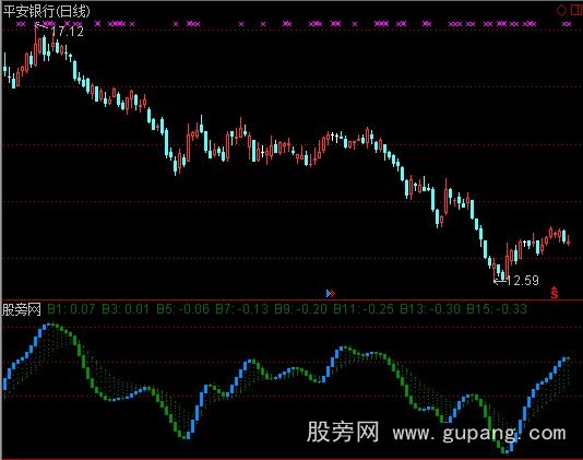 通达信智策多空先知指标公式