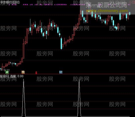通达信暴利妖股突破选股指标公式