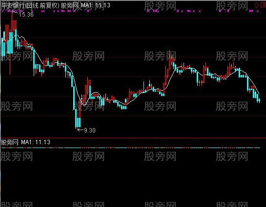 通达信最真宝塔线主图指标公式