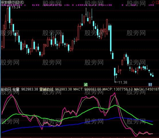 通达信量能过前高指标公式
