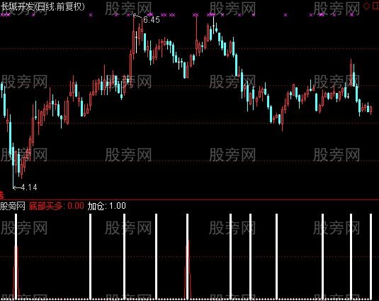 通达信双信号出成功率90%以上指标公式