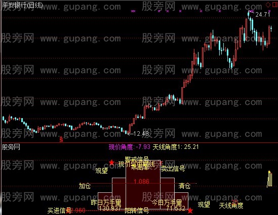 通达信股价GPS指标公式