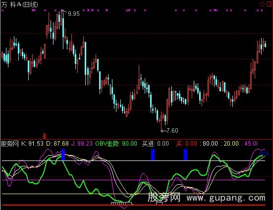 通达信抓买卖点指标公式