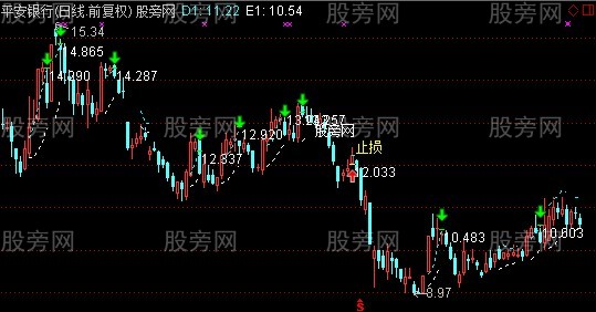 通达信智能提示主图指标公式