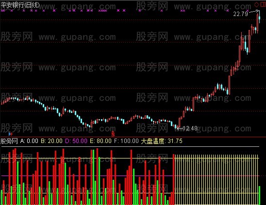 通达信大盘温度计指标公式