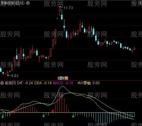 通达信简单实用的MACD指标公式