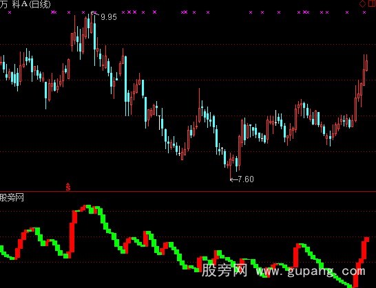 通达信成交量金叉指标公式