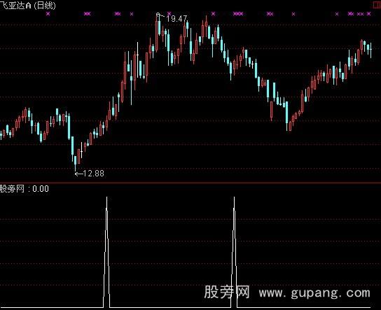通达信天井地井指标公式