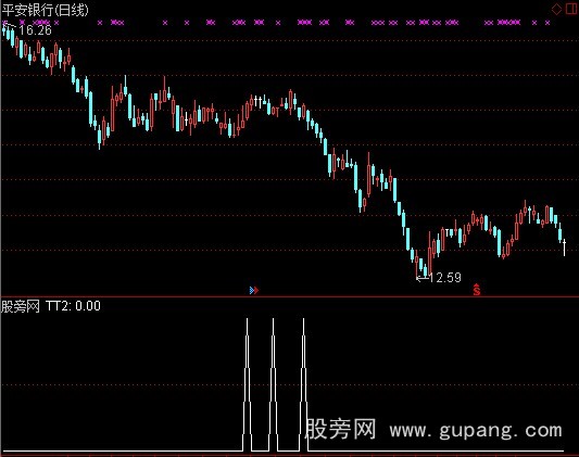 通达信必胜单阳选股指标公式