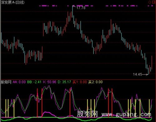 通达信随机波段指标公式