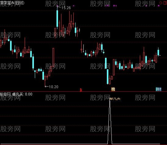 通达信卓凡买指标公式