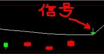 启动附图做个选股