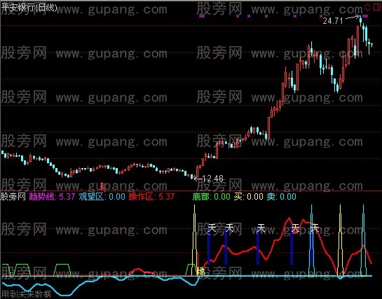 通达信趋势定输赢指标公式
