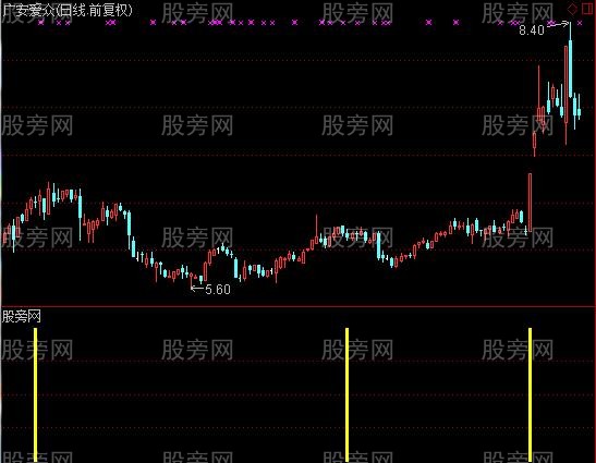 通达信超级跟庄指标公式