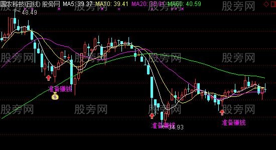 通达信日线波段抄底用的主图指标公式